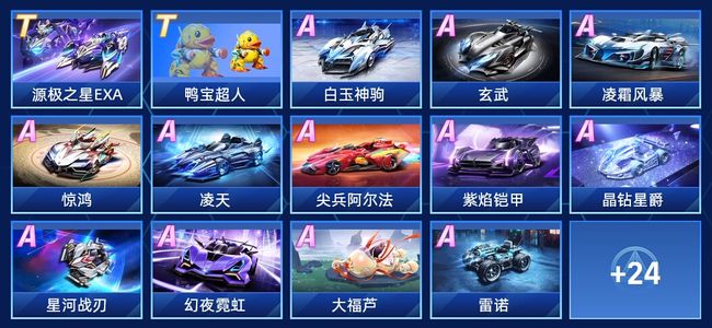 表现等级 表现等级